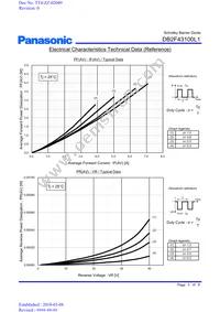 DB2F43100L1 Datasheet Page 3