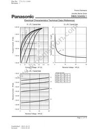 DB2L32400L1 Datasheet Page 2