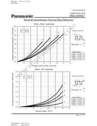 DB2L32400L1 Datasheet Page 4