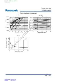 DB3X209K0L Datasheet Page 3