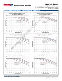 DBE0125V2P2BSC Datasheet Page 10
