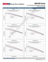 DBE0125V2P2BSC Datasheet Page 11