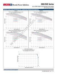 DBE0125V2P2BSC Datasheet Page 17