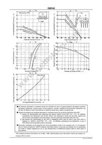 DBF60G Datasheet Page 2