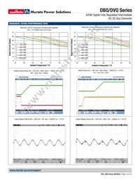 DBQ0135V2P2BSC Datasheet Page 15