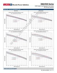 DBQ0135V2P2BSC Datasheet Page 22