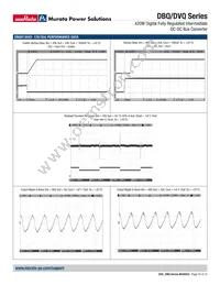 DBQ0135V2P2BSC Datasheet Page 23