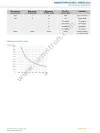 DBS60E-S4FK01000 Datasheet Page 5