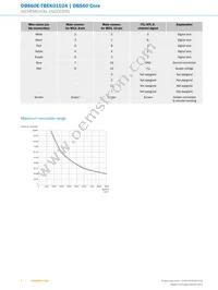 DBS60E-TBEK01024 Datasheet Page 6