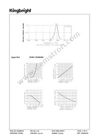 DC08-11SURKWA Datasheet Page 3