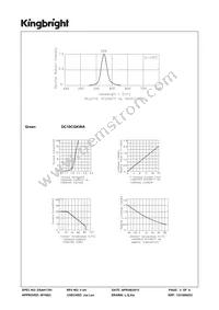 DC10CGKWA Datasheet Page 3