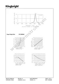 DC10SRWA Datasheet Page 3