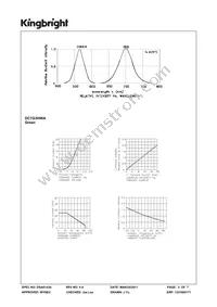 DC7G3HWA Datasheet Page 3