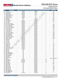 DCE0133V2NBC Datasheet Page 5