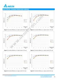 DCL12S0A0S20NFA Datasheet Page 3