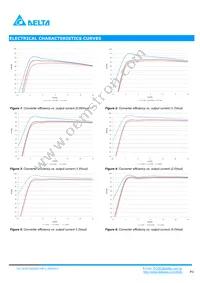 DCM12S0A0S12NFA Datasheet Page 3