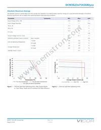 DCM3623T75X2680T00 Datasheet Page 5