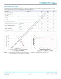 DCM48AP120M320A50 Datasheet Page 5