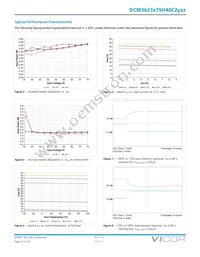 DCM48AP360M320A50 Datasheet Page 12