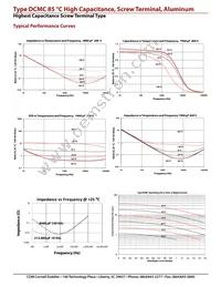 DCMC902T450DG2B Datasheet Page 15