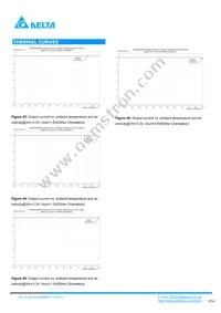 DCS04S0A0S06NFA Datasheet Page 16