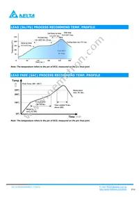 DCS04S0A0S06NFA Datasheet Page 18