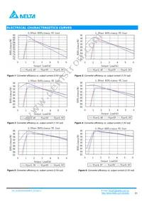 DCS04S0A0S06PFA Datasheet Page 3