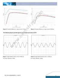 DCS12S0A0S06NFA Datasheet Page 4