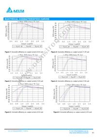 DCT04S0A0S03NFA Datasheet Page 3