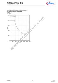 DD1000S33HE3BPSA1 Datasheet Page 5