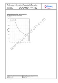 DD1200S17H4B2BOSA2 Datasheet Page 5