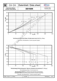 DD160N22KHPSA1 Datasheet Page 6