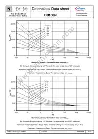 DD160N22KHPSA1 Datasheet Page 9