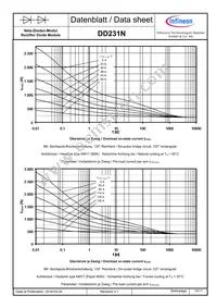 DD231N24KHPSA1 Datasheet Page 10