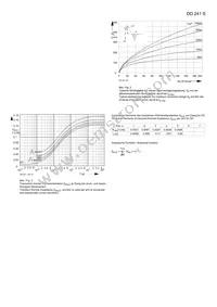 DD241S14KKHPSA1 Datasheet Page 3