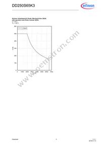 DD250S65K3NOSA1 Datasheet Page 5