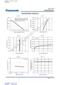 DD2S06200L Datasheet Page 2