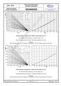 DD340N20SHPSA1 Datasheet Page 8