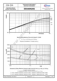 DD340N20SHPSA1 Datasheet Page 9