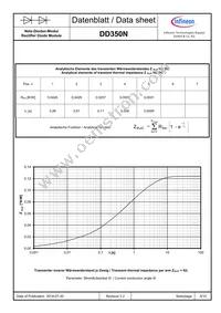 DD350N08KHPSA1 Datasheet Page 5