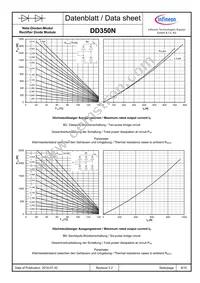 DD350N08KHPSA1 Datasheet Page 8