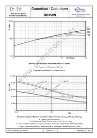 DD350N08KHPSA1 Datasheet Page 9