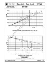 DD600N16KAHPSA1 Datasheet Page 6