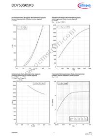 DD750S65K3NOSA1 Datasheet Page 4