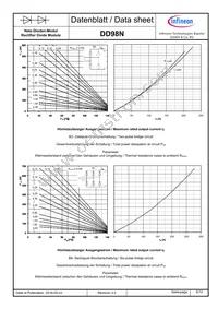 DD98N24KHPSA1 Datasheet Page 8