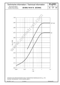 DDB6U144N16RBOSA1 Datasheet Page 5