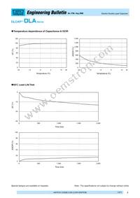 DDLA2R5LGN701KAA5S Datasheet Page 2