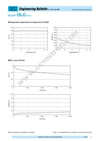 DDLC2R5LGN142KBF0S Datasheet Page 2