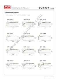 DDR-120D-12 Datasheet Page 8