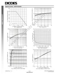 DDTA123JUA-7 Datasheet Page 3